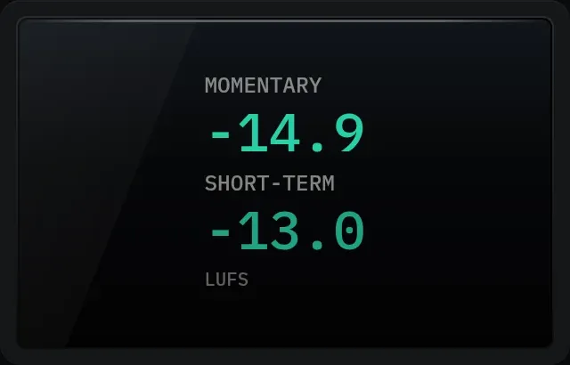The LUFS module showing momentary and short-term loudness readings