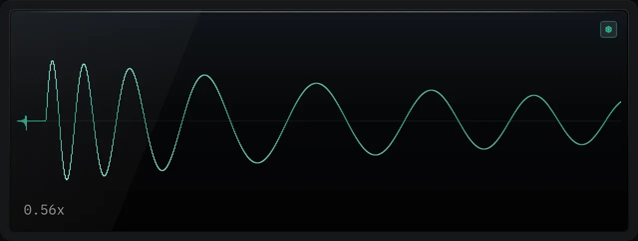 The Scope module showing a triggered waveform, with the zoom amount in the bottom left corner